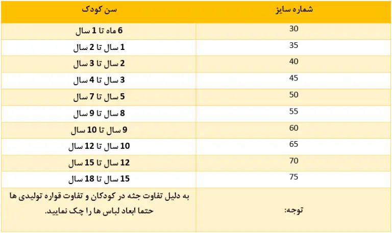 جدول سایزبندی لباس بچه گانه